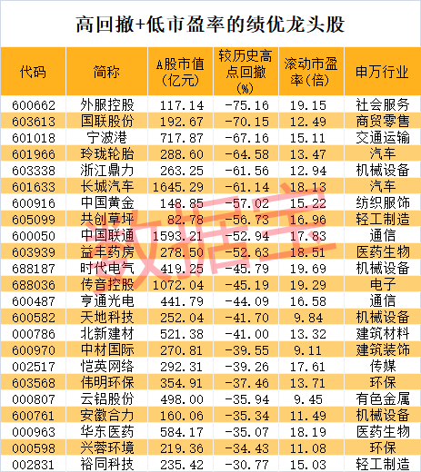 股价暴涨超7.5倍<strong></p>
<p>国债etf交易规则</strong>，业绩亏损3784万元，重组概念龙头连续提示风险！业绩暴增的行业龙头股揭晓，这些股或被“错杀”
