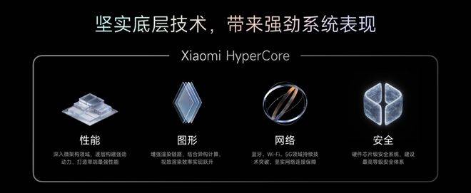 自主操作系统：华为向左<strong></p>
<p>国债etf交易规则</strong>，小米向右