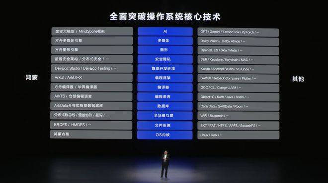 自主操作系统：华为向左<strong></p>
<p>国债etf交易规则</strong>，小米向右