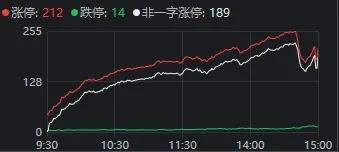A股“疯狂星期四”！指数上午就开始回落<strong></p>
<p>上海货币交易市场</strong>，但“炸板潮”尾盘才出现
