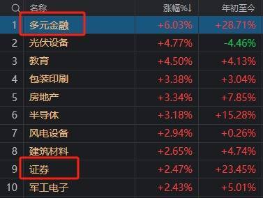 A股“疯狂星期四”！指数上午就开始回落<strong></p>
<p>上海货币交易市场</strong>，但“炸板潮”尾盘才出现