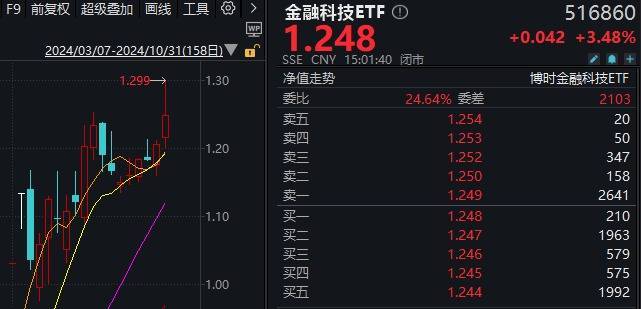 A股“疯狂星期四”！指数上午就开始回落<strong></p>
<p>上海货币交易市场</strong>，但“炸板潮”尾盘才出现