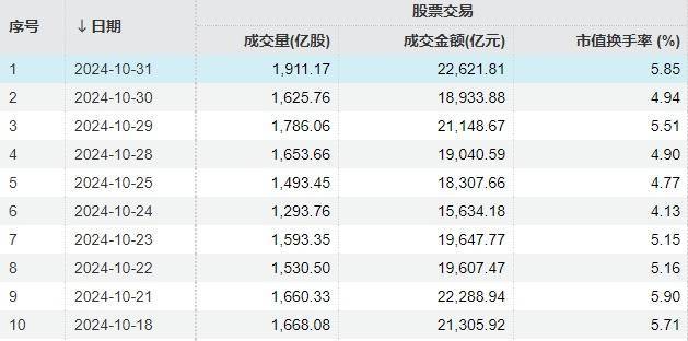 A股“疯狂星期四”！指数上午就开始回落<strong></p>
<p>上海货币交易市场</strong>，但“炸板潮”尾盘才出现