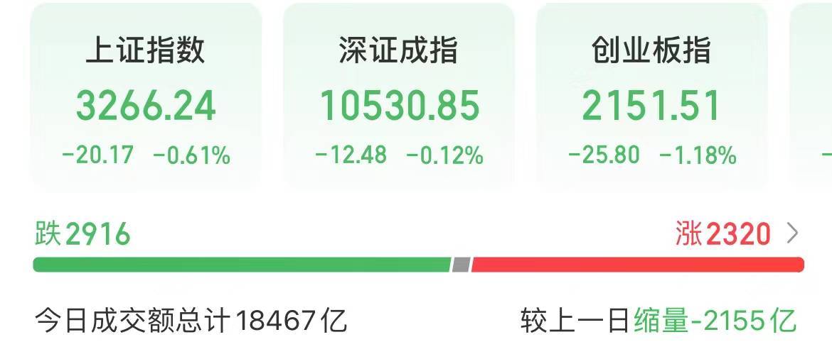 今天<strong></p>
<p>上海货币交易市场</strong>，A股火了一个字！