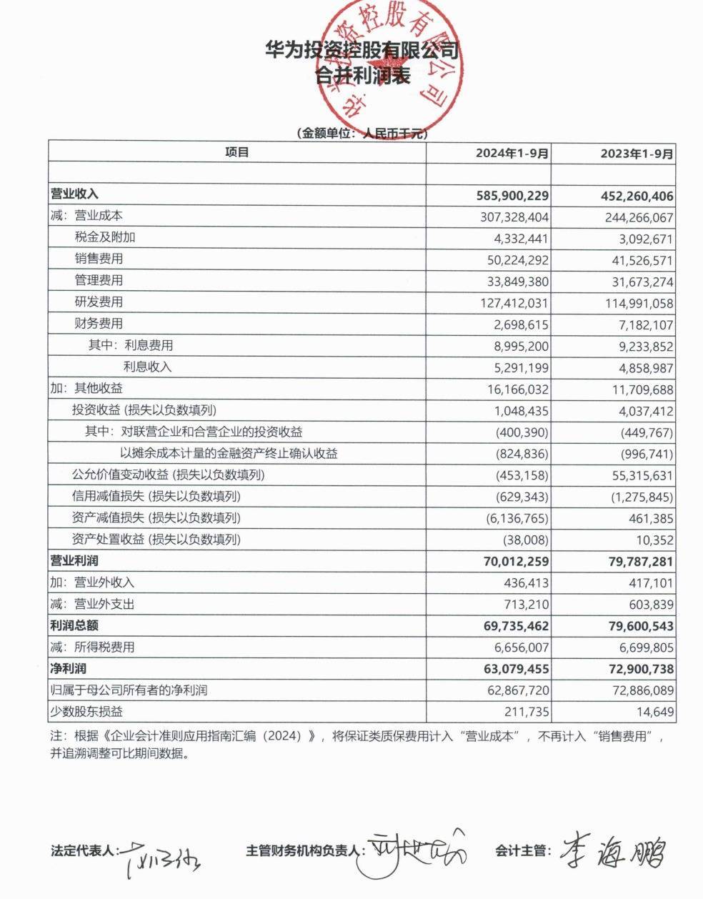 华为公布前三季度业绩：营业收入5859亿元<strong></p>
<p>电子货币交易网站</strong>，净利润628.68亿元！任正非：今天还不能说华为能活下来