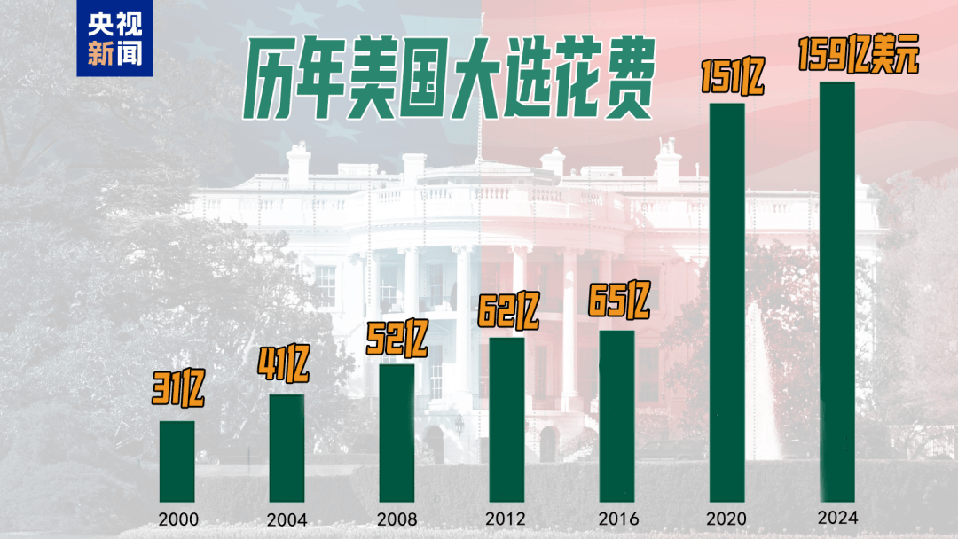 49%对49%！刚刚<strong></p>
<p>币猫coincat</strong>，特朗普民调追平哈里斯，但在关键“摇摆州”落后！美国大选最后冲刺，7600万人已投票