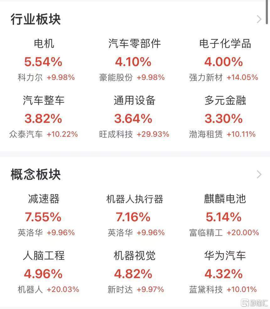 李大霄：市场从疯牛转为慢牛<strong></p>
<p>可转换债券交易费用</strong>，过度上行的题材和概念可能有变！市场从上周五的大量出逃转为买进