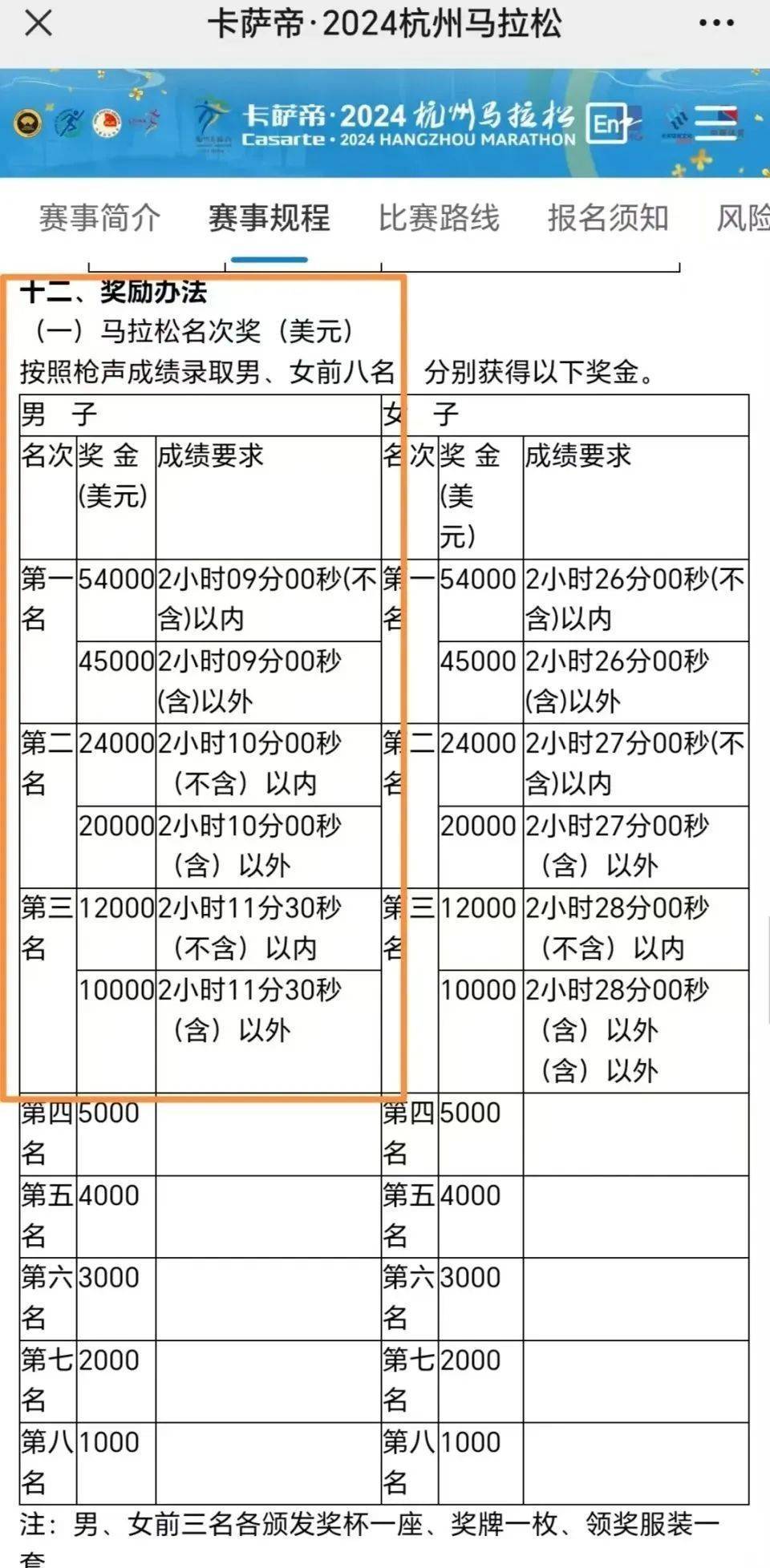 引导失误让冠军变亚军<strong></p>
<p>teecoin货币交易中心</strong>，致其错失21万？杭州马拉松组委会发布情况说明