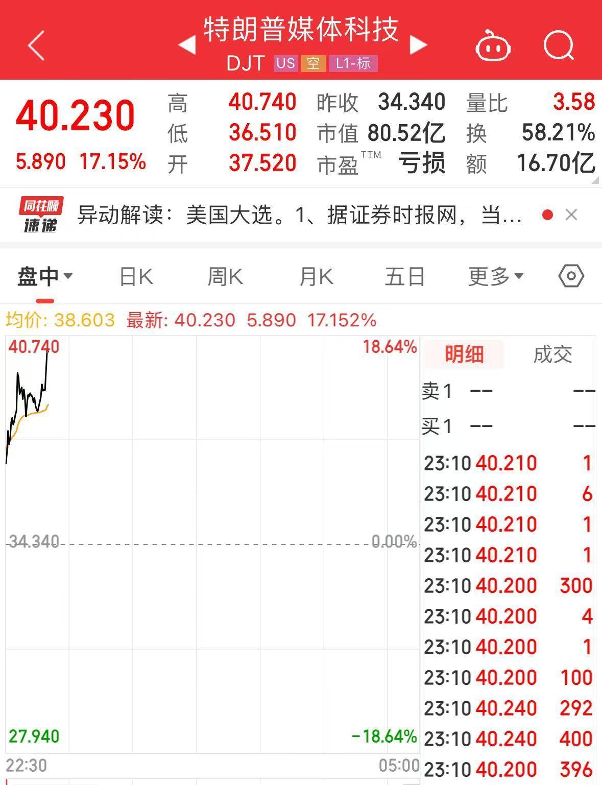 “特朗普”大涨超17%！美国大选投票开始<strong></p>
<p>币圈k线图基础知识</strong>，美47州及3个美属地检察长呼吁大选后“和平移交权力”
