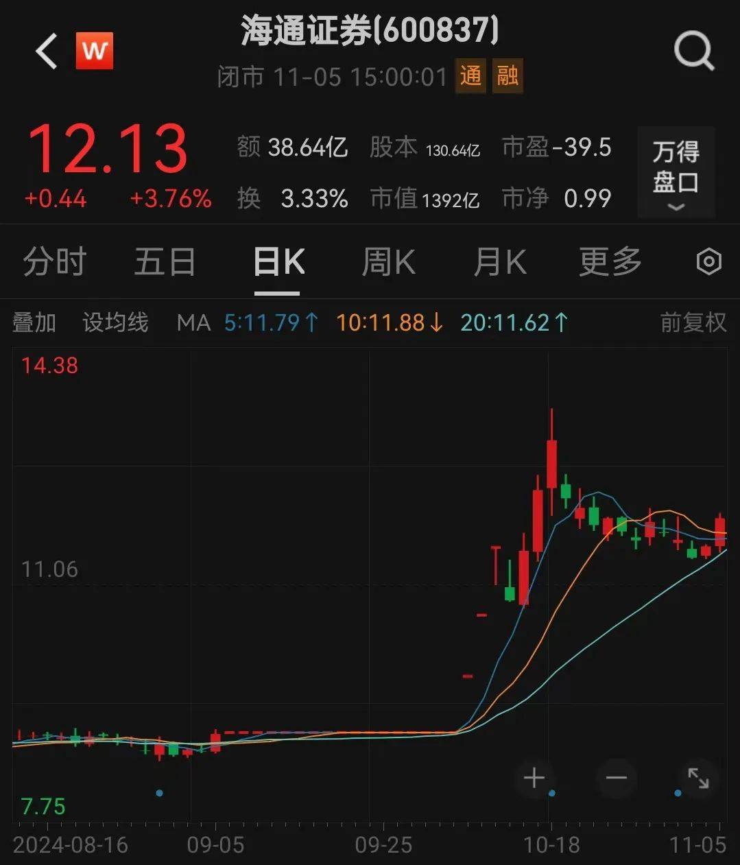 利好<strong></p>
<p>币圈k线图基础知识</strong>！上海重磅宣布：同意合并！