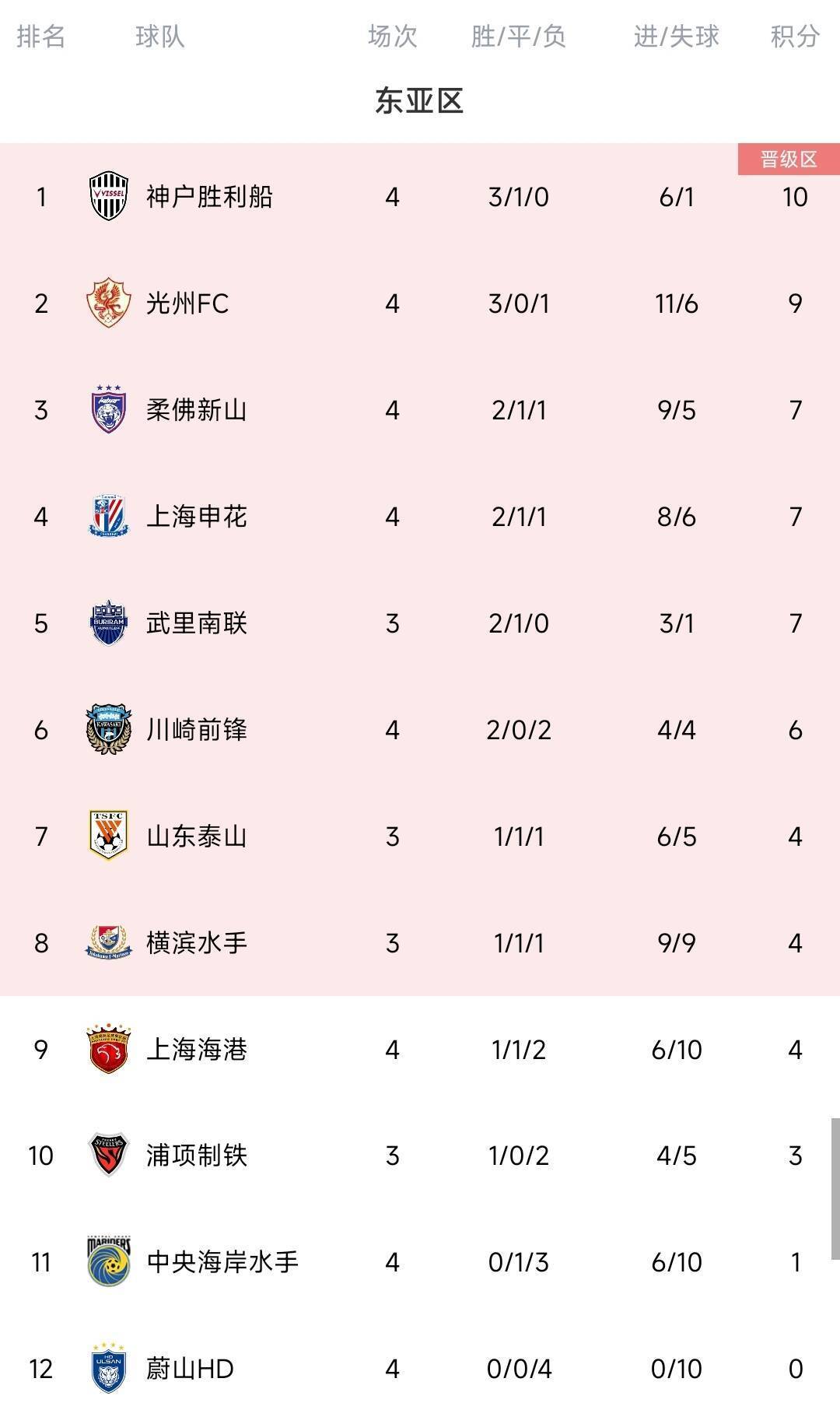 马德兴：若中韩两国联赛冠军无缘淘汰赛<strong></p>
<p>币圈k线图基础知识</strong>，脸往哪里搁？