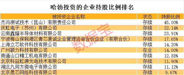 全是硬科技<strong></p>
<p>币圈k线图基础知识</strong>！华为参股的A股名单揭秘