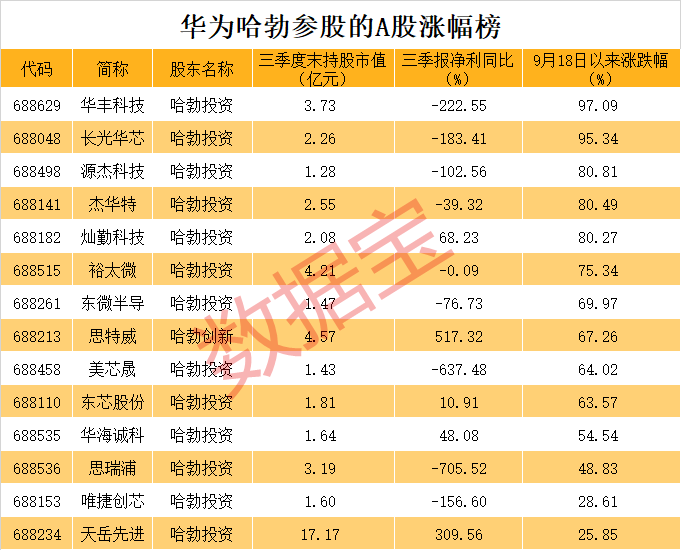 全是硬科技<strong></p>
<p>币圈k线图基础知识</strong>！华为参股的A股名单揭秘