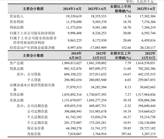 被大股东们抛弃的杭州银行<strong></p>
<p>币圈k线图基础知识</strong>，究竟哪里“水”？