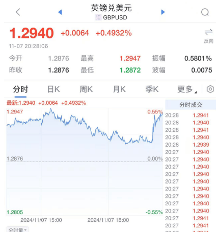 突发<strong></p>
<p>广州货币交易市场</strong>！降息25个基点！