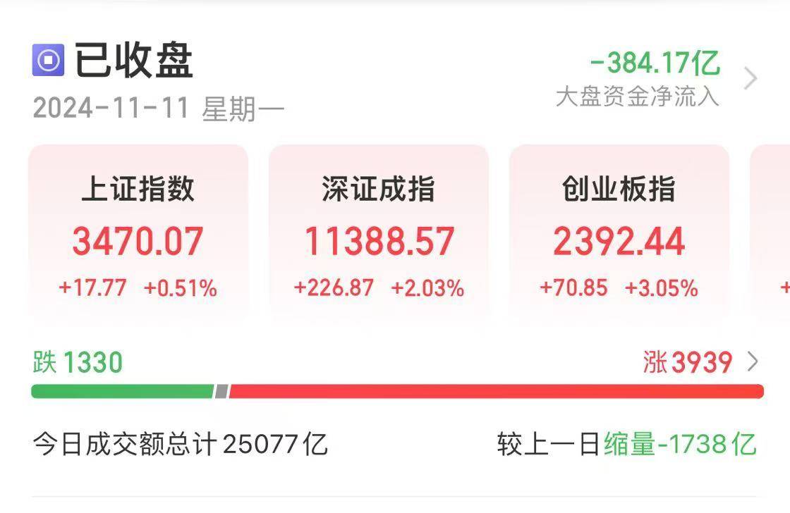 98.24万亿元<strong></p>
<p>eth币价格走势</strong>！A股总市值创历史新高！还创下一项新纪录