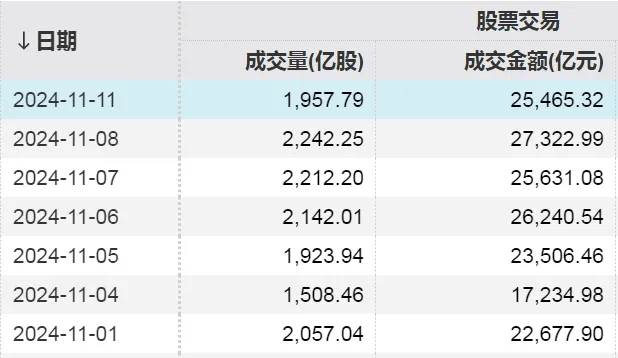 98.24万亿元<strong></p>
<p>eth币价格走势</strong>！A股总市值创历史新高！还创下一项新纪录