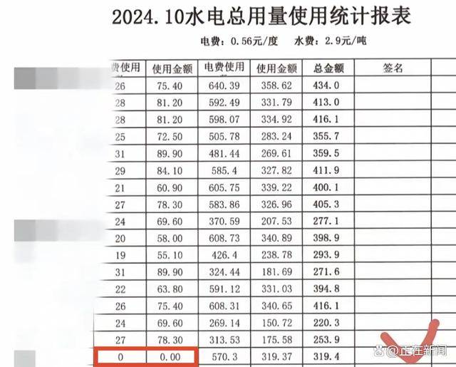 福建高校寝室一月用电4900度！官方：设备老化<strong></p>
<p>eth币价格走势</strong>，抄表失误