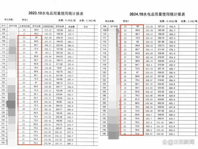 福建高校寝室一月用电4900度！官方：设备老化<strong></p>
<p>eth币价格走势</strong>，抄表失误