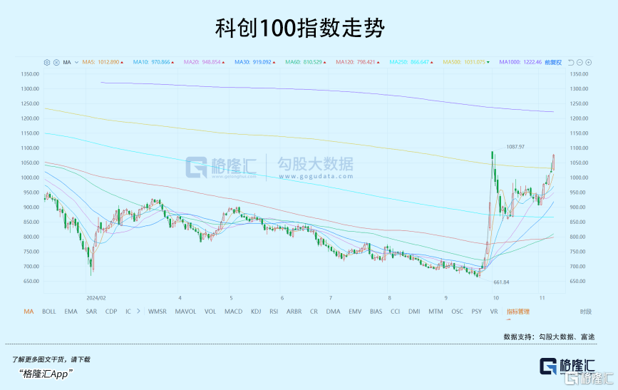 1700亿巨头涨停<strong></p>
<p>eth币价格走势</strong>！国产替代强势翻盘！