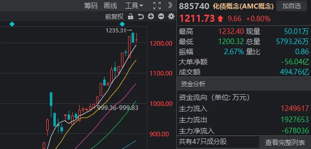 A股迎来里程碑时刻！科技打头阵<strong></p>
<p>交易性金融资产</strong>，就是这么牛