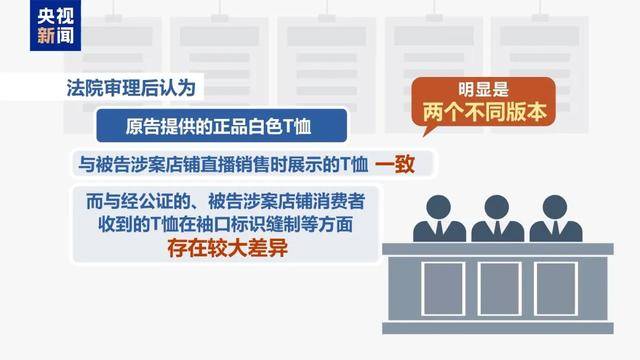 300万粉丝网红知假卖假<strong></p>
<p>交易性金融资产</strong>，判了！
