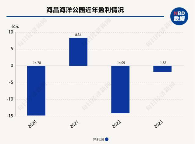 海洋馆里的鲸鲨竟是“机器鱼”<strong></p>
<p>货币市场利率走势</strong>，游客怒了！假鲸鲨贵的也要千万元，专家：确实有难处