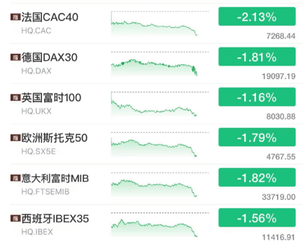 深夜<strong></p>
<p>货币市场利率走势</strong>，崩了！