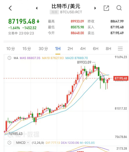 深夜<strong></p>
<p>货币市场利率走势</strong>，崩了！