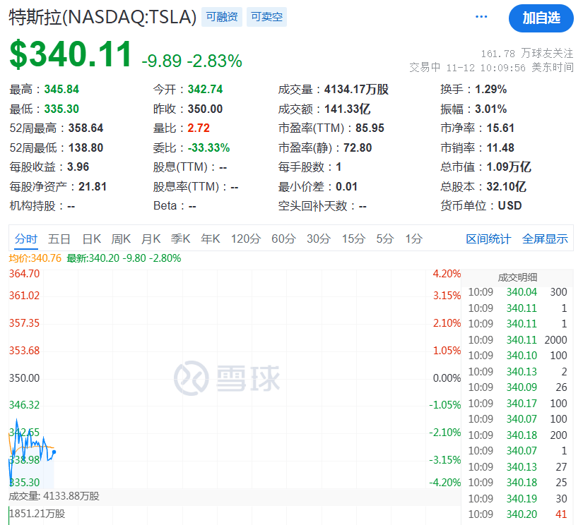深夜<strong></p>
<p>货币市场利率走势</strong>，崩了！