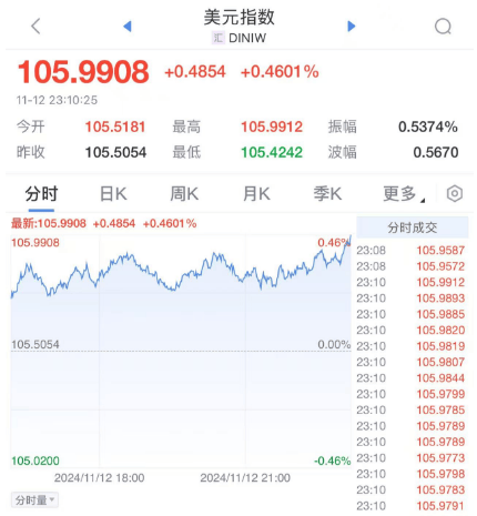 深夜<strong></p>
<p>货币市场利率走势</strong>，崩了！