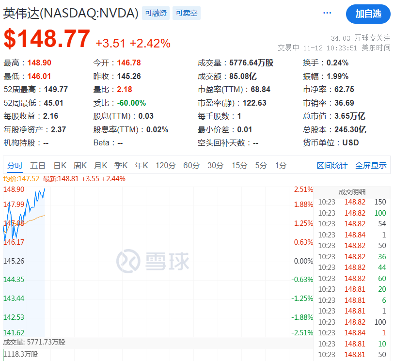 深夜<strong></p>
<p>货币市场利率走势</strong>，崩了！