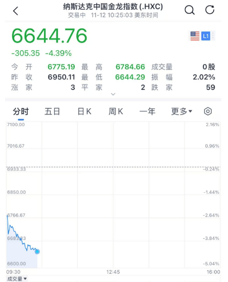 深夜<strong></p>
<p>货币市场利率走势</strong>，崩了！