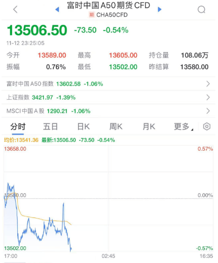 深夜<strong></p>
<p>货币市场利率走势</strong>，崩了！