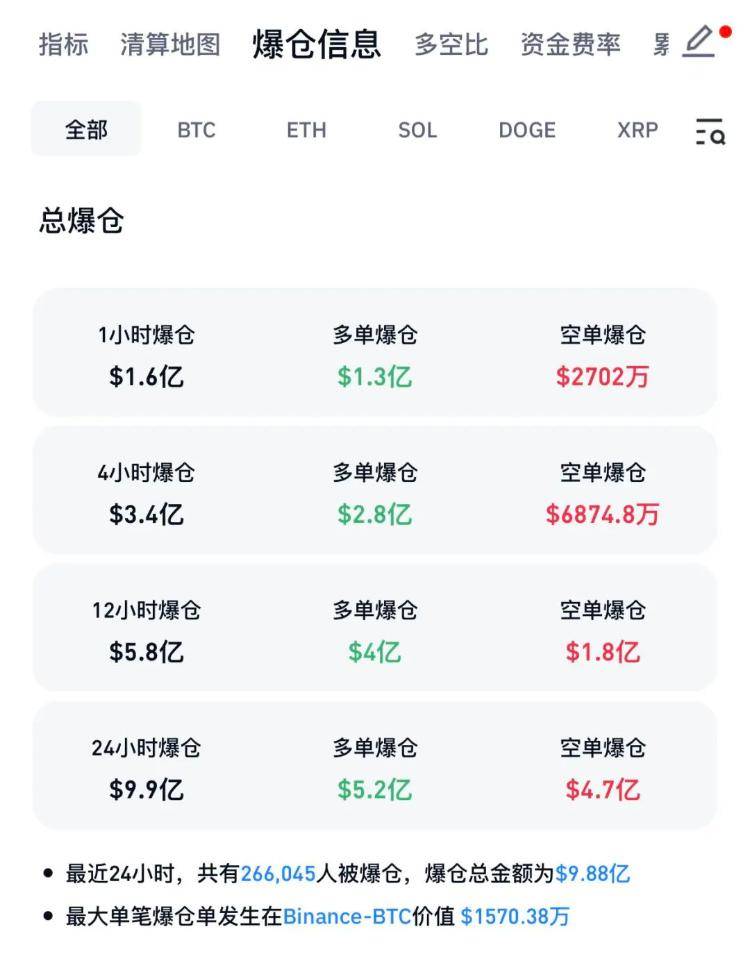 比特币摸高9万美元后<strong></p>
<p>货币市场利率走势</strong>，跳水！超26万人爆仓