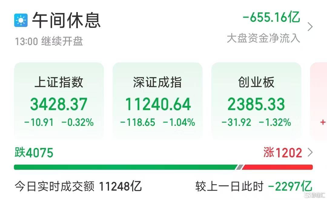又见4000股飘绿<strong></p>
<p>多货币对冲循环交易</strong>！A股反弹行情结束了？李蓓、陈果最新观点