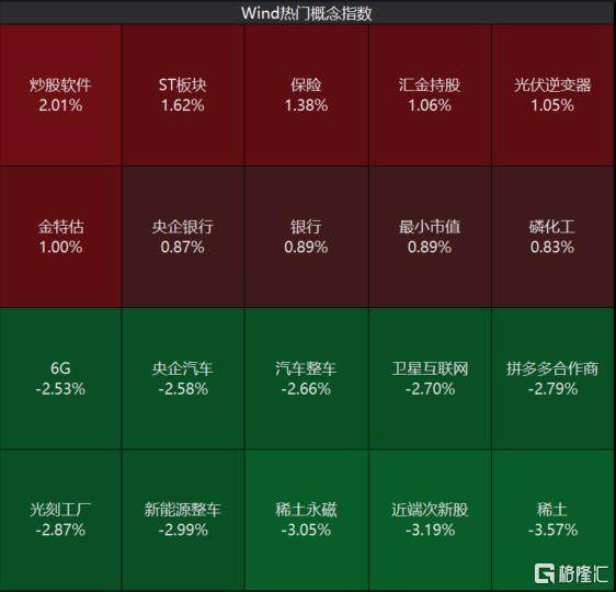 又见4000股飘绿<strong></p>
<p>多货币对冲循环交易</strong>！A股反弹行情结束了？李蓓、陈果最新观点