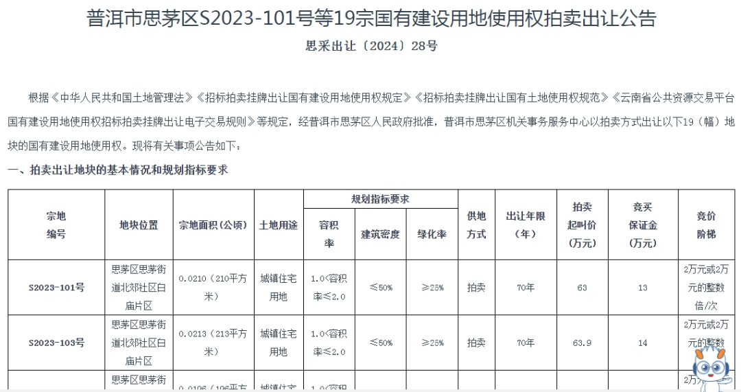 个人买地建房<strong></p>
<p>多货币对冲循环交易</strong>，70年产权可转让，在这个城市实现了！最便宜的地块58.5万元，比买房更划算？