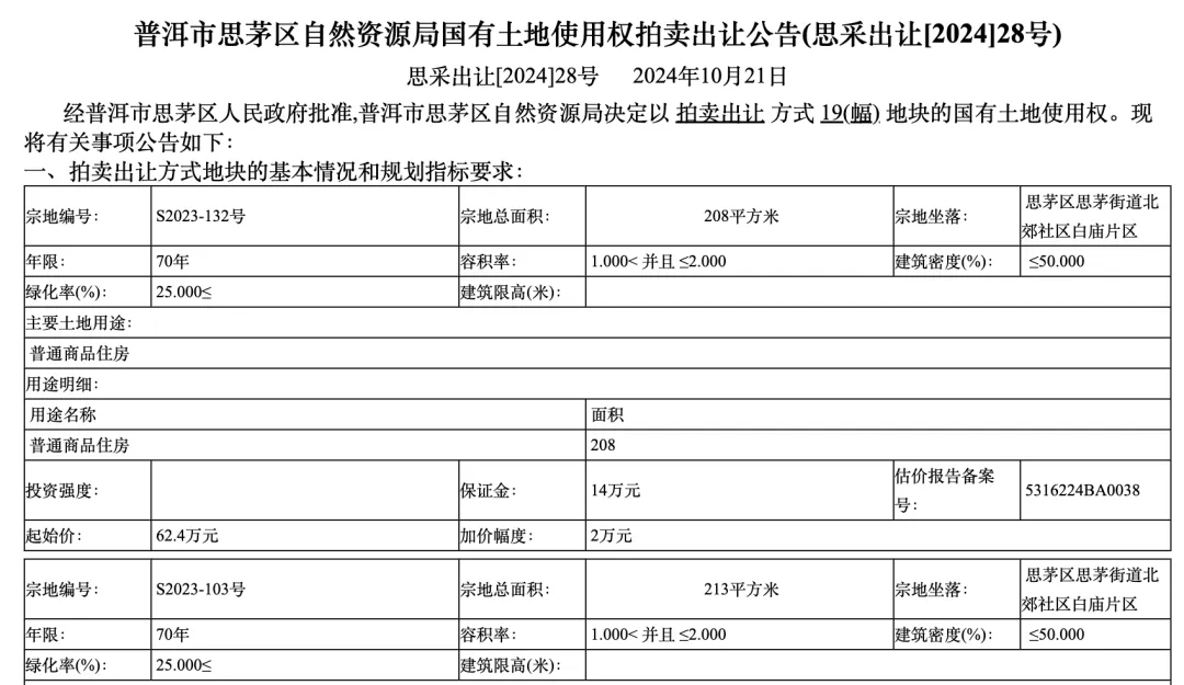 个人买地建房<strong></p>
<p>多货币对冲循环交易</strong>，70年产权可转让，在这个城市实现了！最便宜的地块58.5万元，比买房更划算？