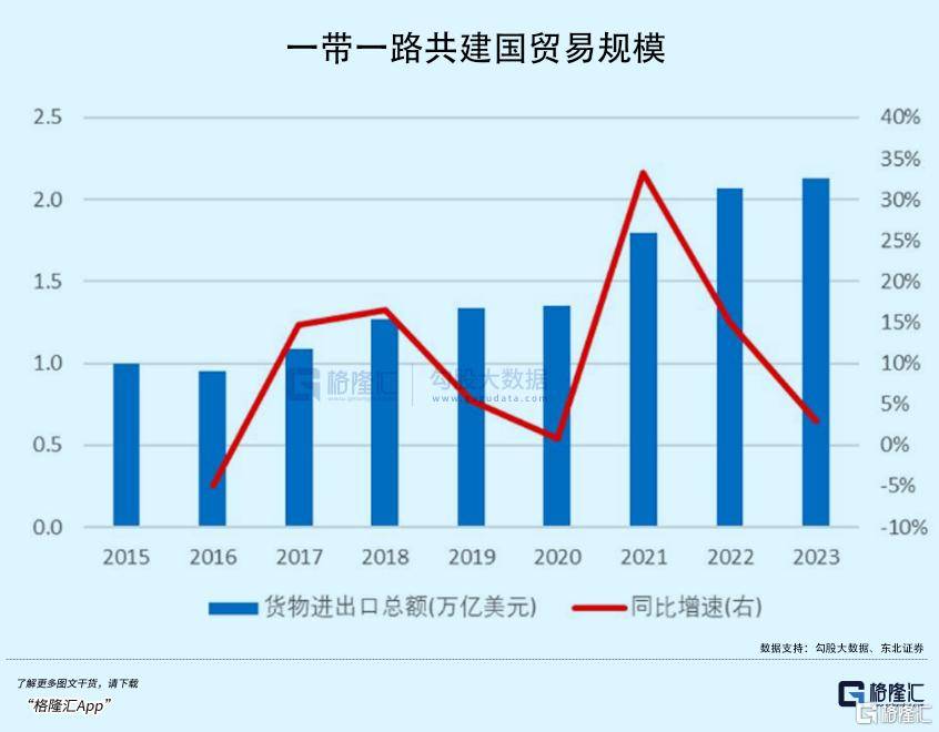拉内需<strong></p>
<p>多货币对冲循环交易</strong>，为何这么难？