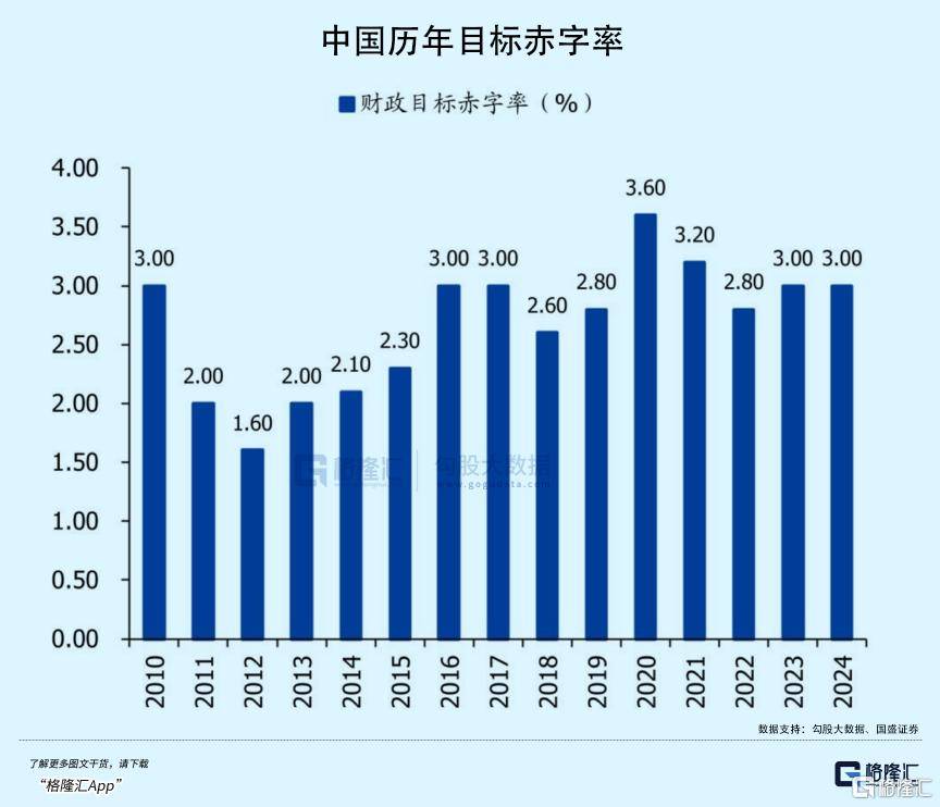 拉内需<strong></p>
<p>多货币对冲循环交易</strong>，为何这么难？
