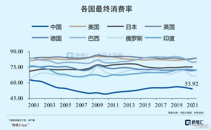 拉内需<strong></p>
<p>多货币对冲循环交易</strong>，为何这么难？