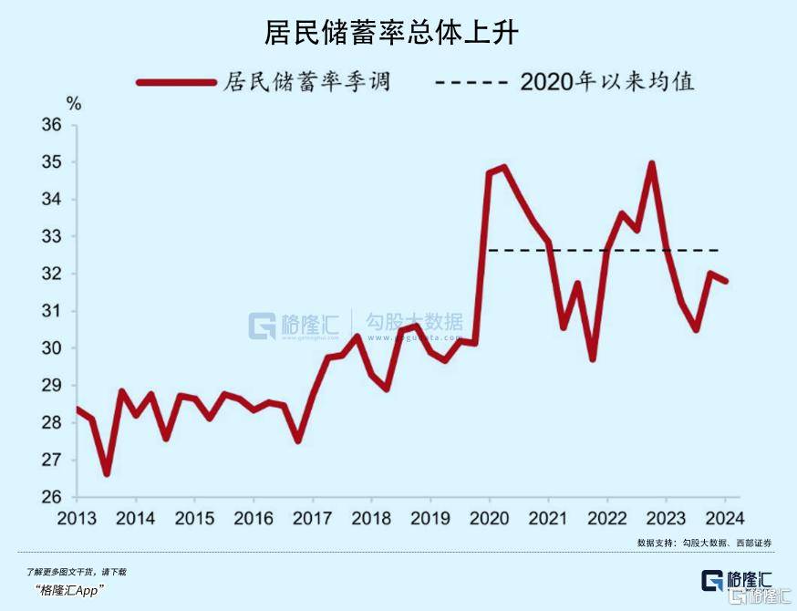 拉内需<strong></p>
<p>多货币对冲循环交易</strong>，为何这么难？