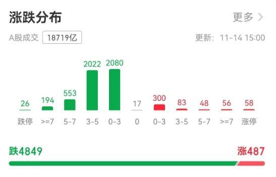 沪指创一个月最大跌幅<strong></p>
<p>债券市场交易规则</strong>，如何应对牛市波动？专家：许多“韭菜”是输在频繁交易