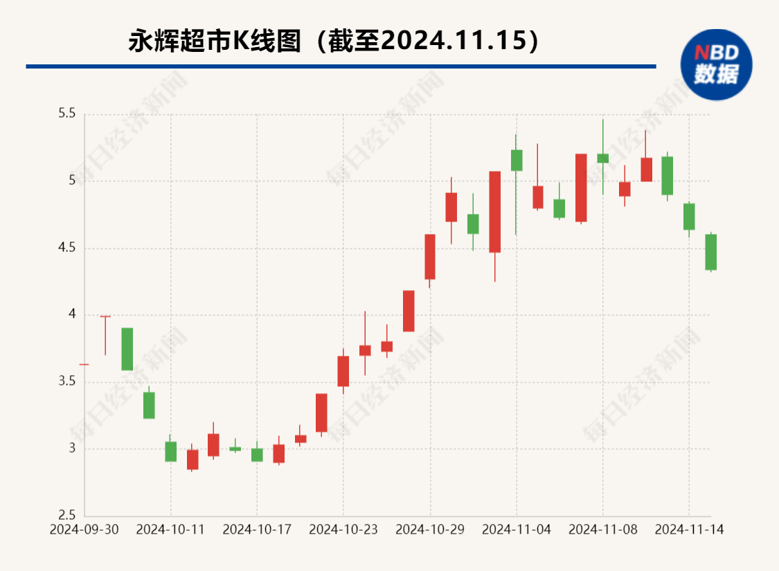 昔日“超市一哥”宣布<strong></p>
<p>gmq币币交易上线</strong>，将关闭北京两家门店，公司最新回应了
