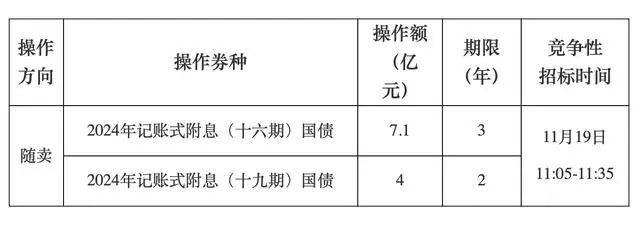 A股<strong></p>
<p>xrp币今日行情</strong>，长期利好！