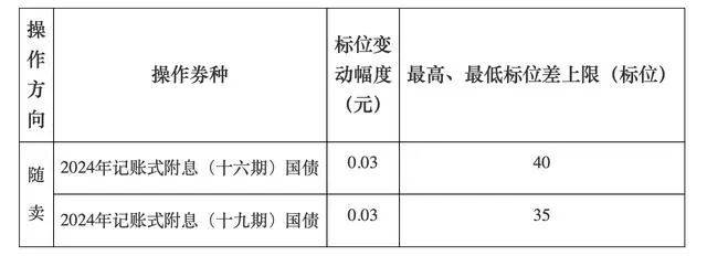 A股<strong></p>
<p>xrp币今日行情</strong>，长期利好！