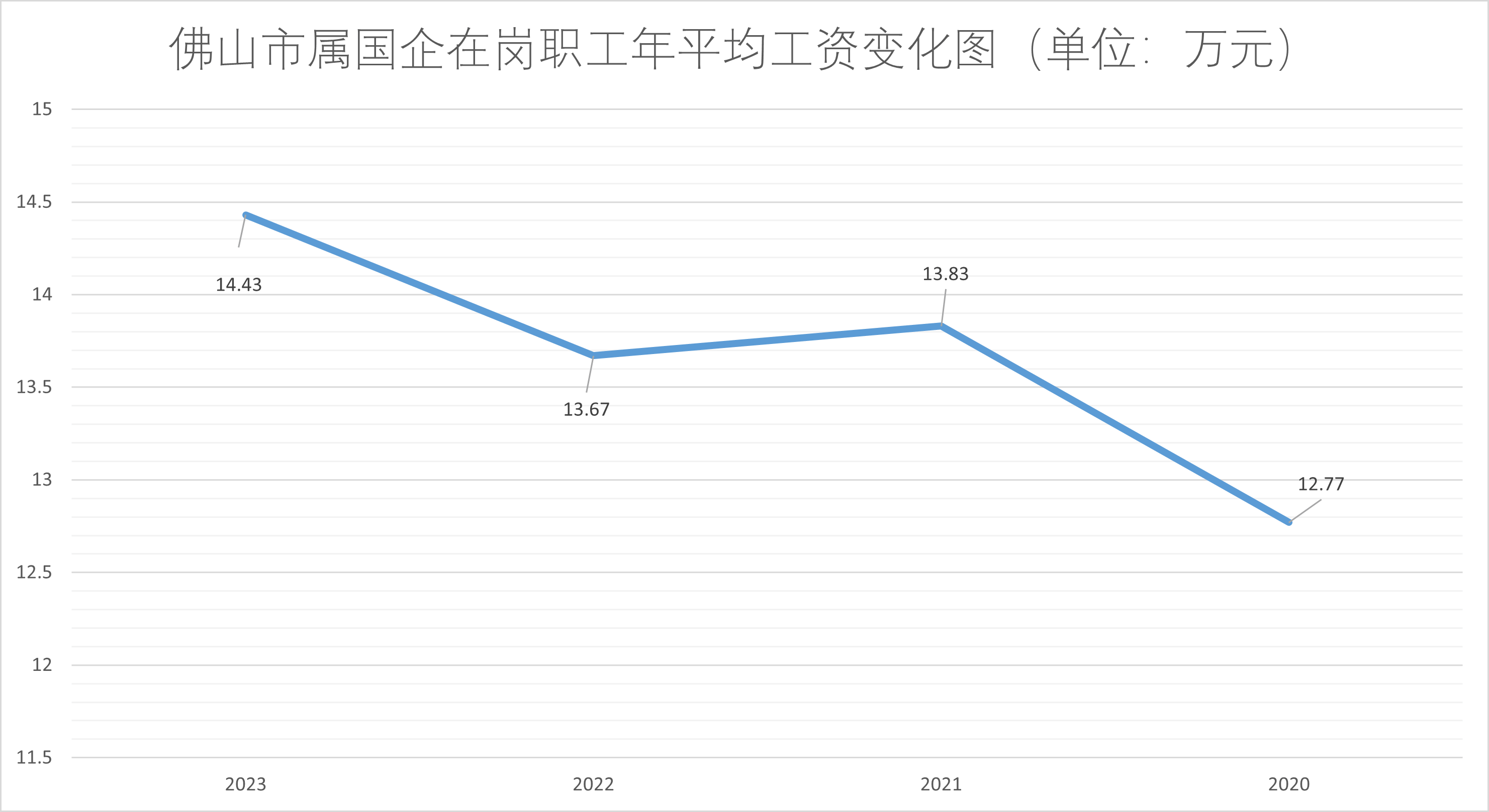 职工涨了<strong></p>
<p>量化交易与主观交易</strong>，领导降了？佛山市属国企2023“工资表”出炉