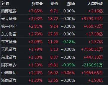 “牛市旗手”携手拉升<strong></p>
<p>债券市场异常交易</strong>！行情下一步怎么走？