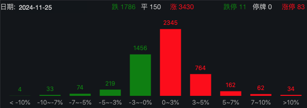 突发<strong></p>
<p>币速炒币机器人软件</strong>，美元杀跌！A股企稳反弹超3400股上涨，日股大涨！国泰君安：港股A股调整并非坏事，为跨年反弹奠定基础